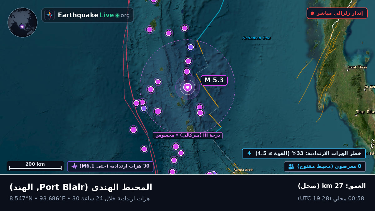 المحيط الهندي (الهند)