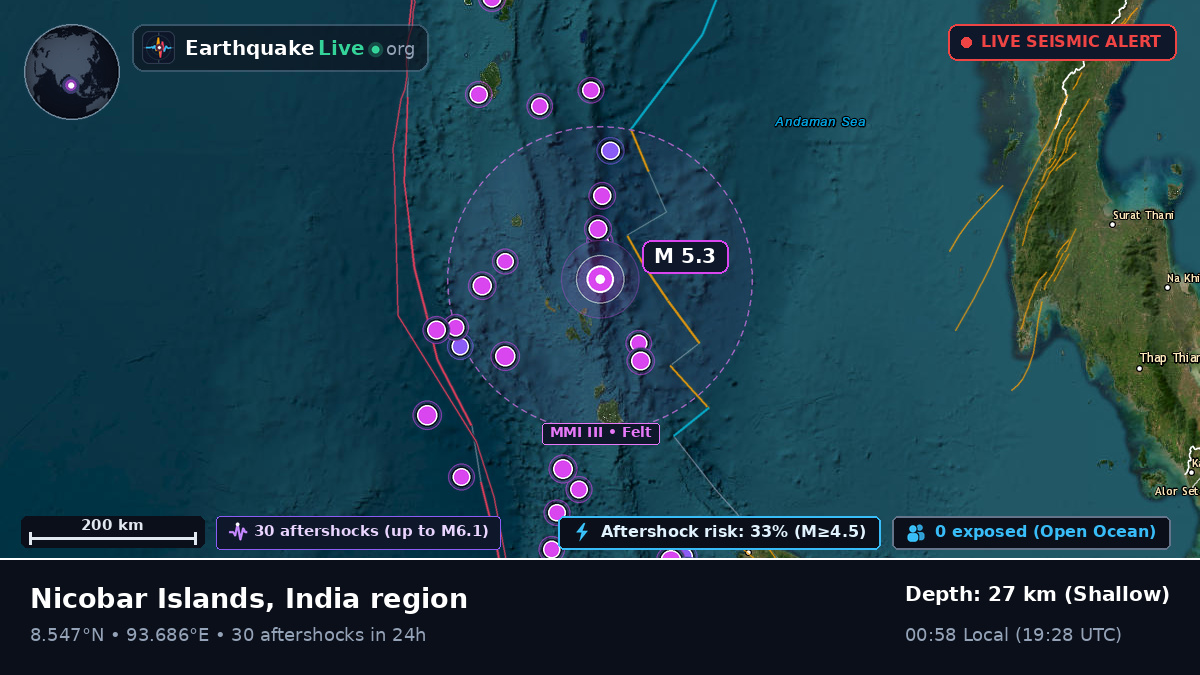 Indian Ocean (India)