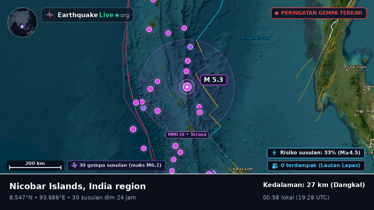 Samudra Hindia (India)