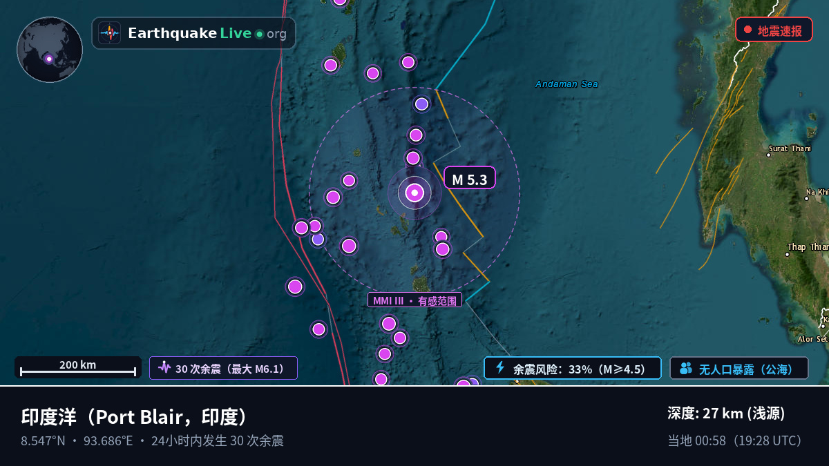 印度洋 (印度)