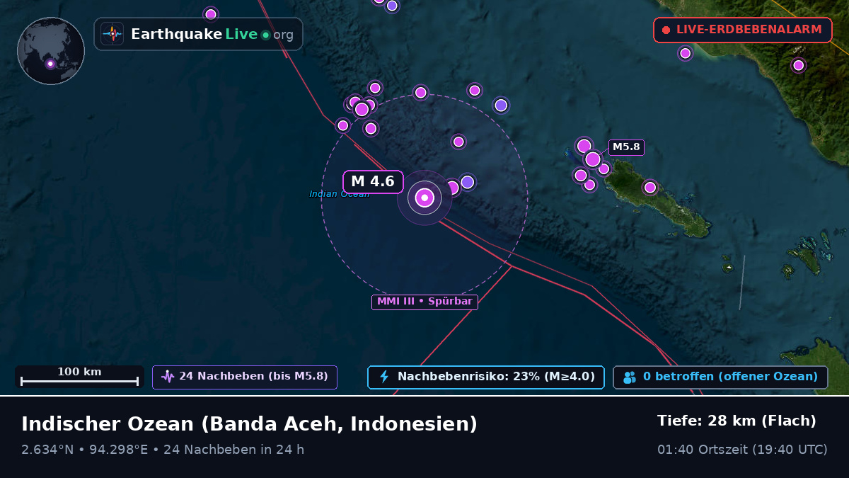 Indischer Ozean (Indonesien)