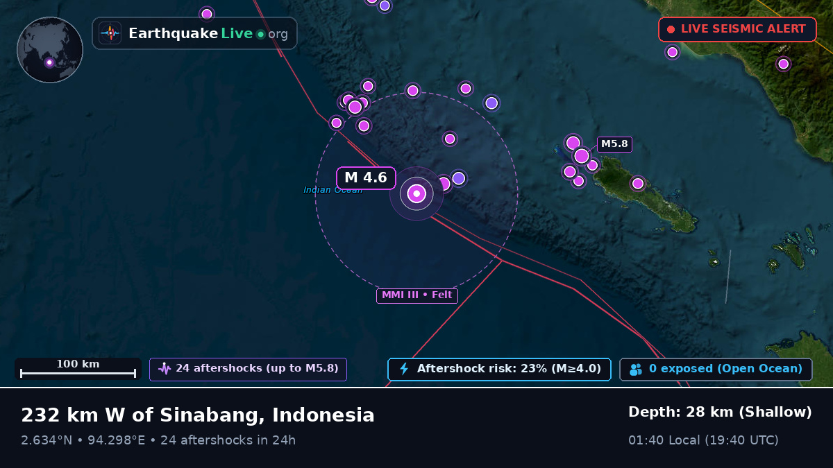 Indian Ocean (Indonesia)