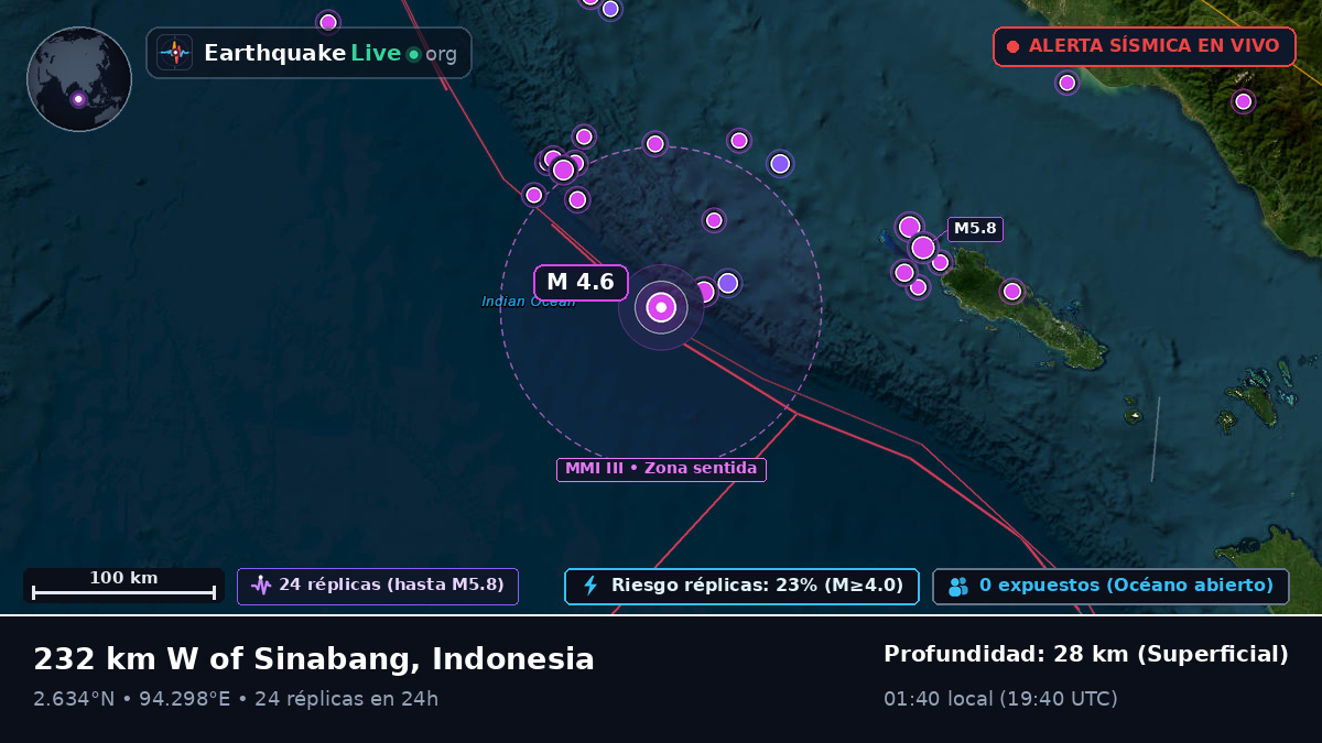 Océano Índico (Indonesia)