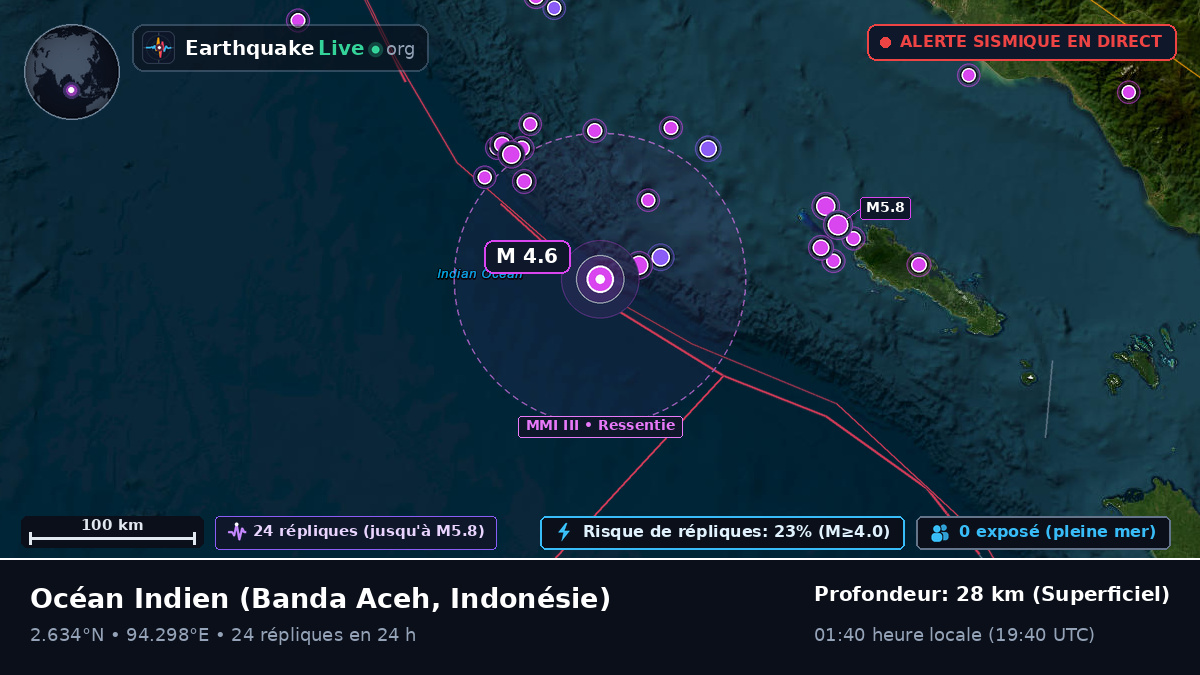 Océan Indien (Indonésie)