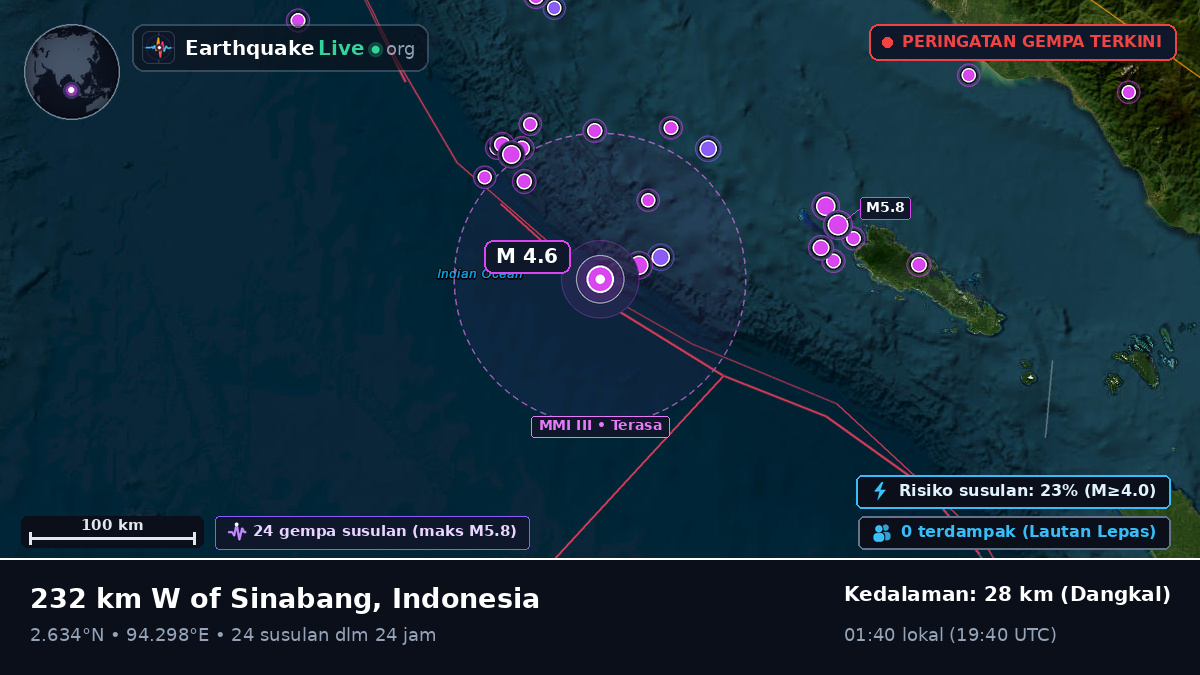 Samudra Hindia (Indonesia)