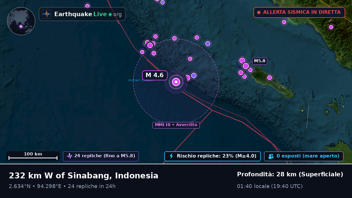 Oceano Indiano (Indonesia)
