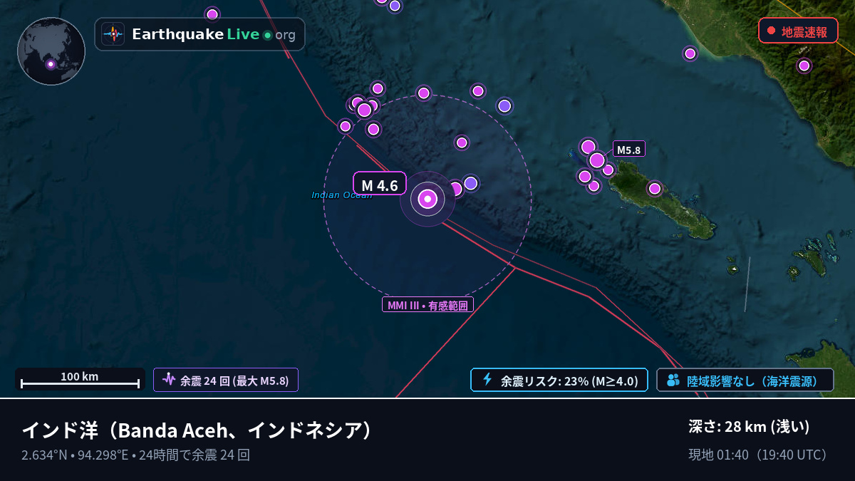 インド洋 (インドネシア)