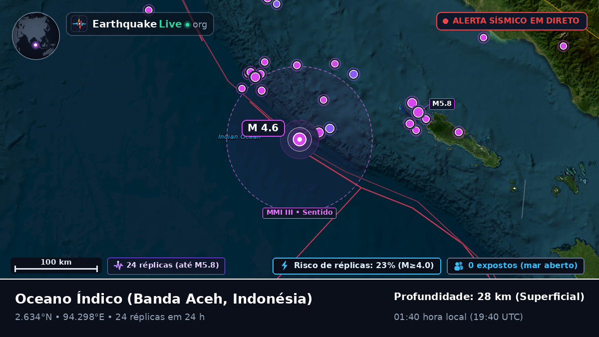 Oceano Índico (Indonésia)