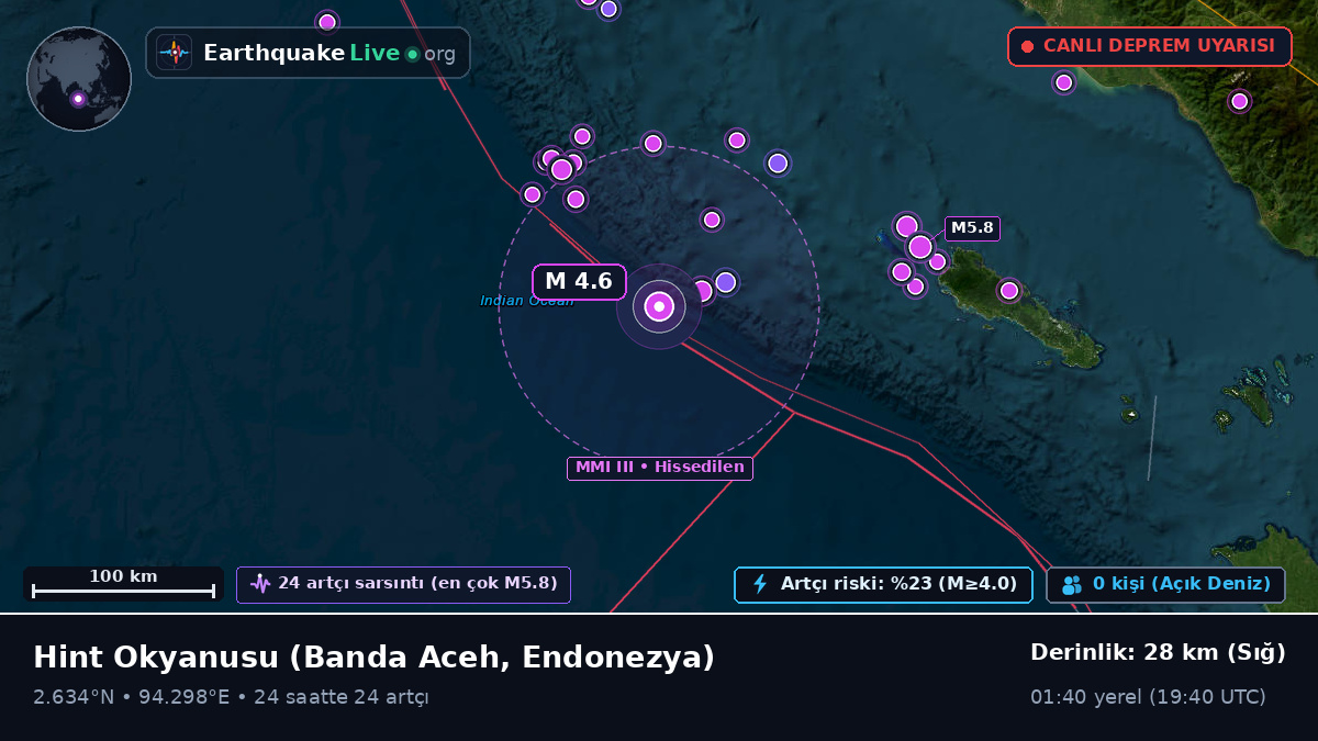 Hint Okyanusu (Endonezya)
