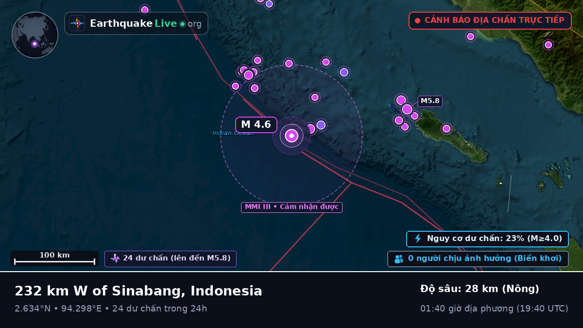 Ấn Độ Dương (Indonesia)