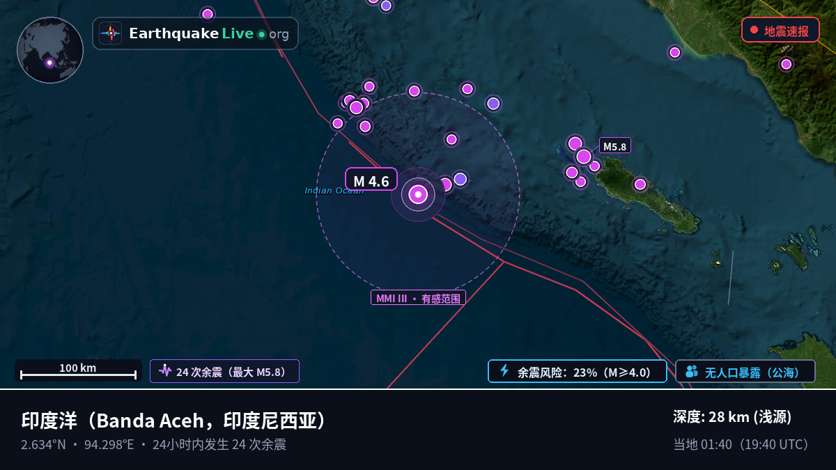 印度洋 (印度尼西亚)