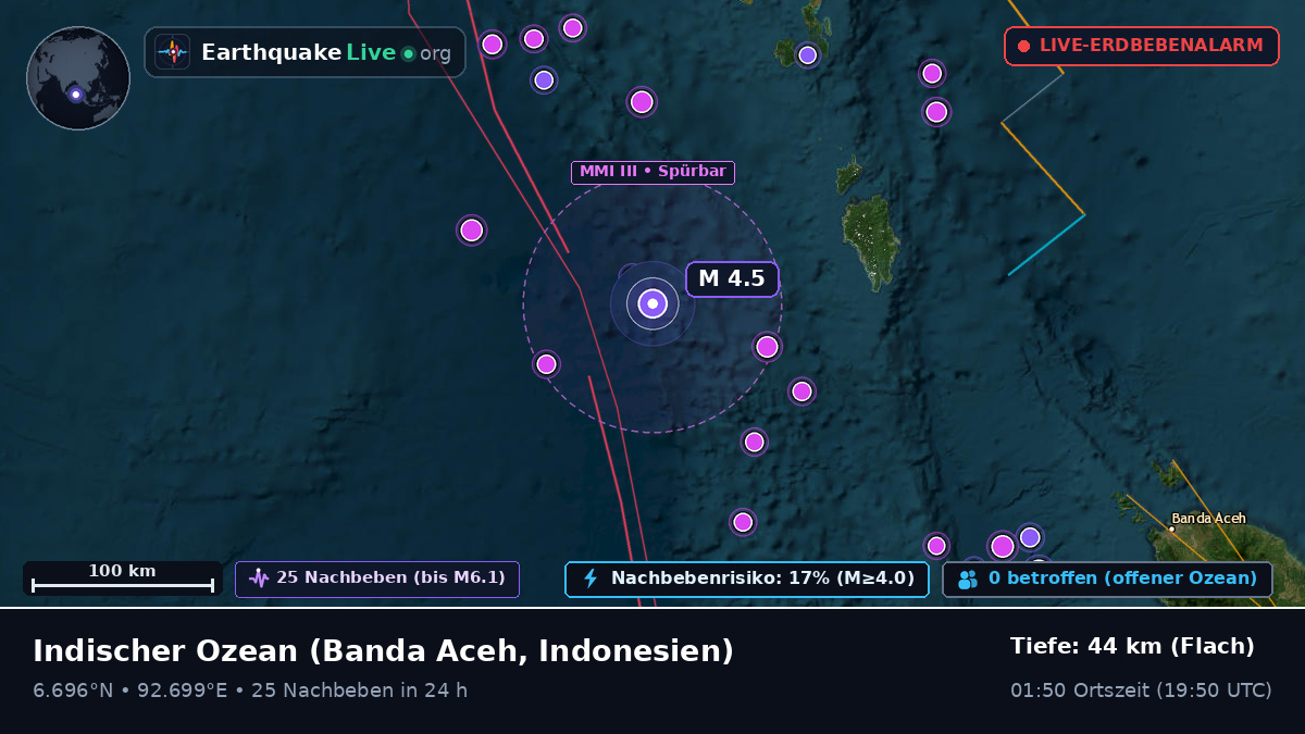 Indischer Ozean (Indonesien)