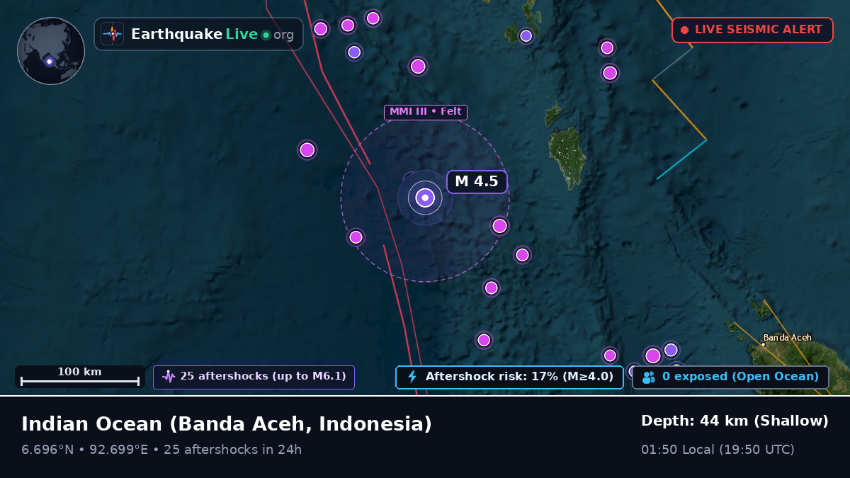 Indian Ocean (Indonesia)
