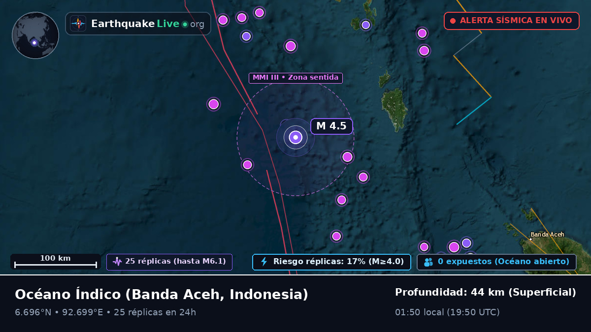 Océano Índico (Indonesia)