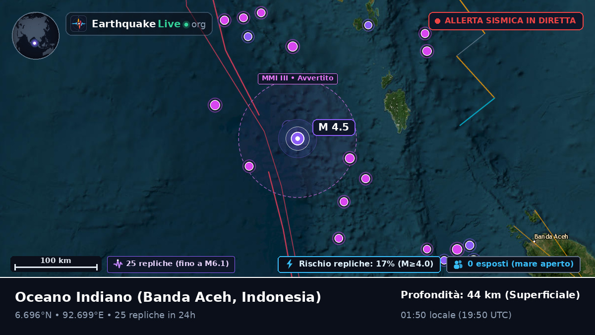 Oceano Indiano (Indonesia)