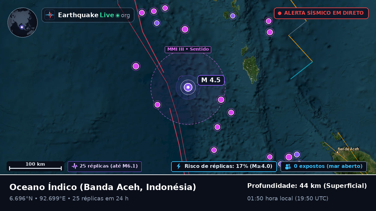 Oceano Índico (Indonésia)