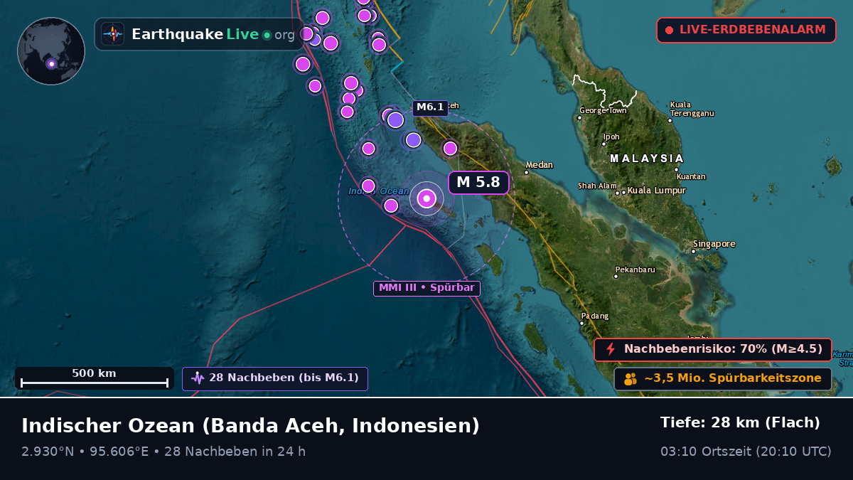 Indischer Ozean (Indonesien)