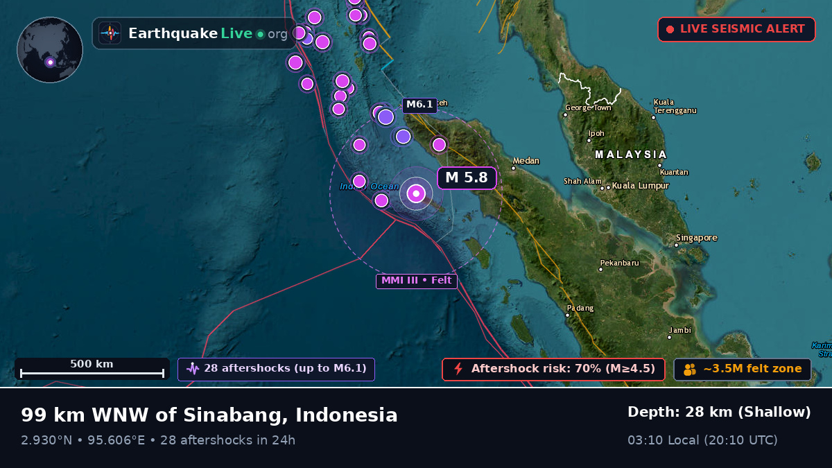 Indian Ocean (Indonesia)
