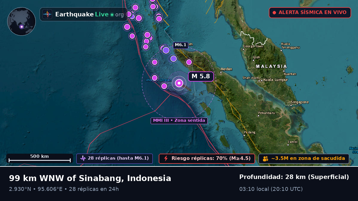 Océano Índico (Indonesia)