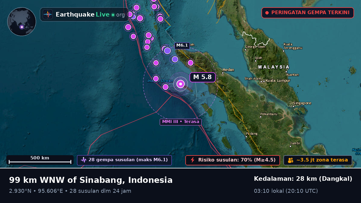Samudra Hindia (Indonesia)