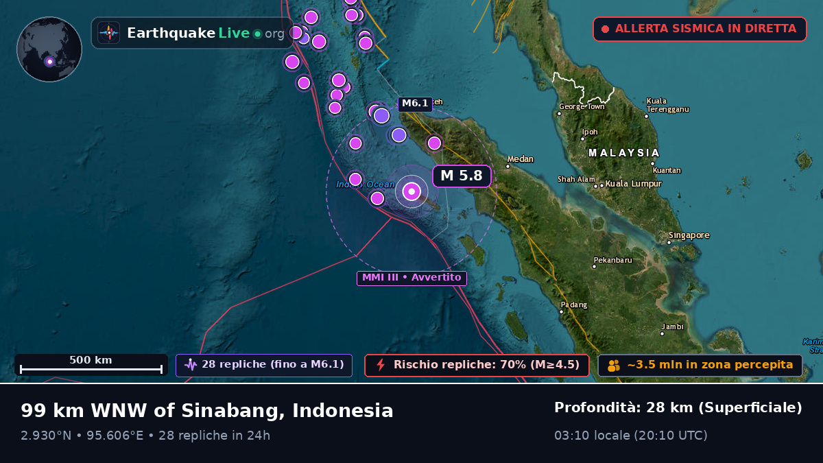 Oceano Indiano (Indonesia)