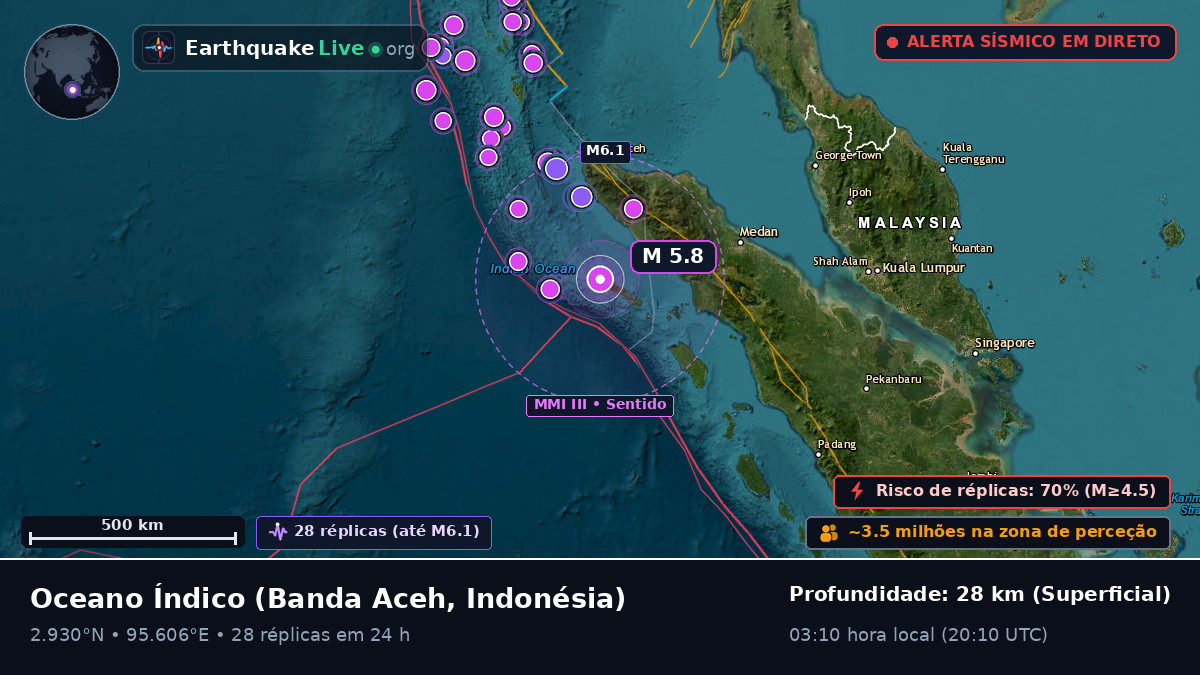 Oceano Índico (Indonésia)
