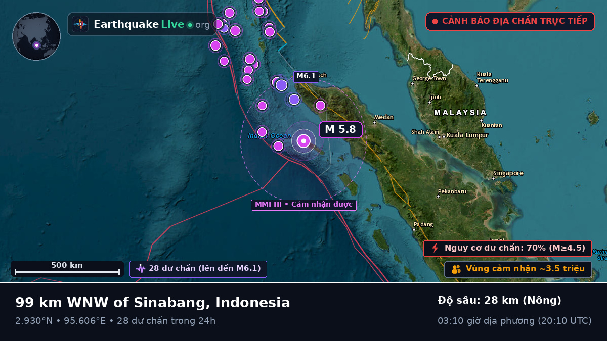 Ấn Độ Dương (Indonesia)