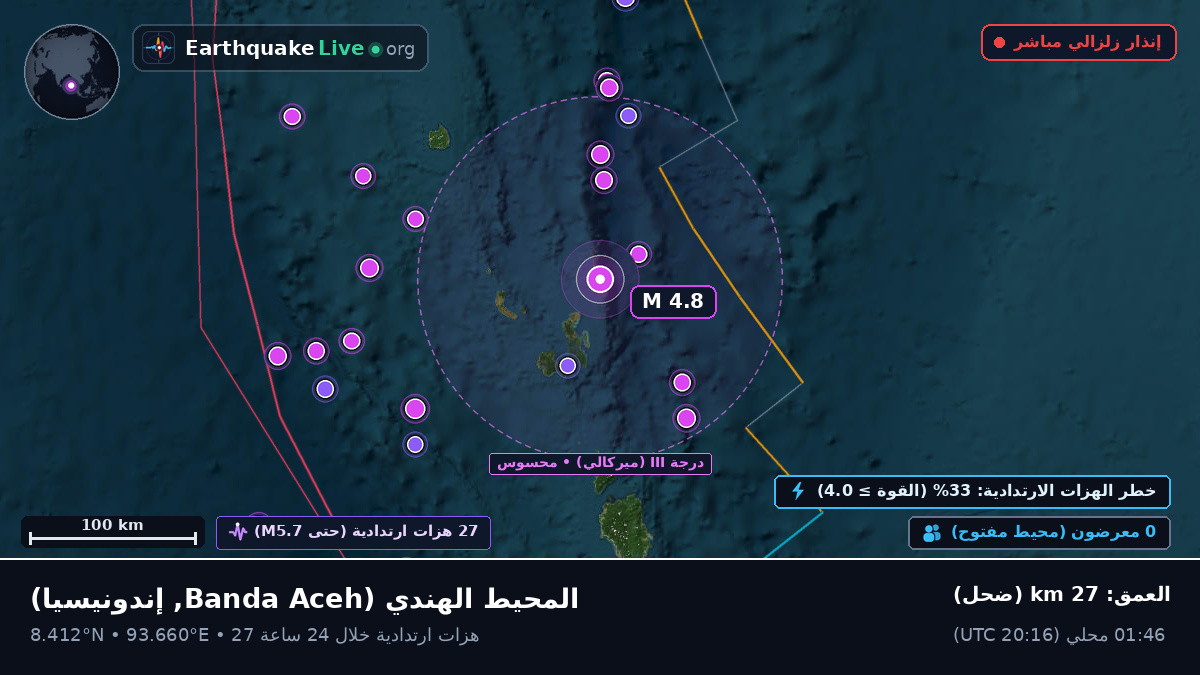 المحيط الهندي (إندونيسيا)