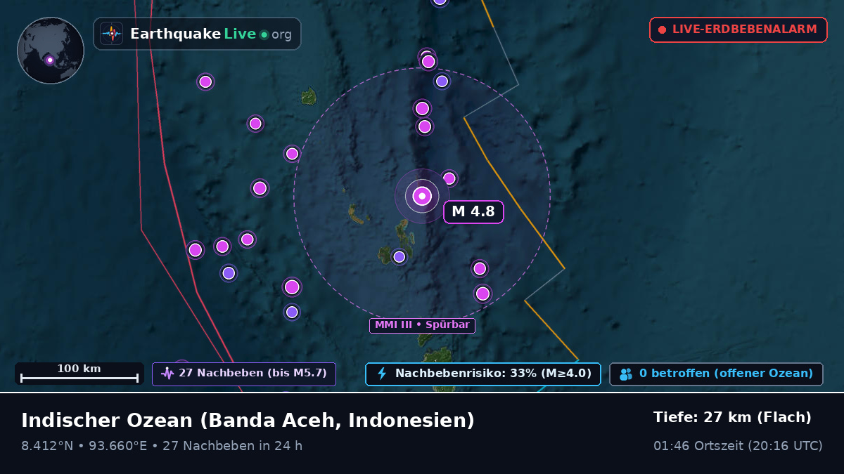 Indischer Ozean (Indonesien)