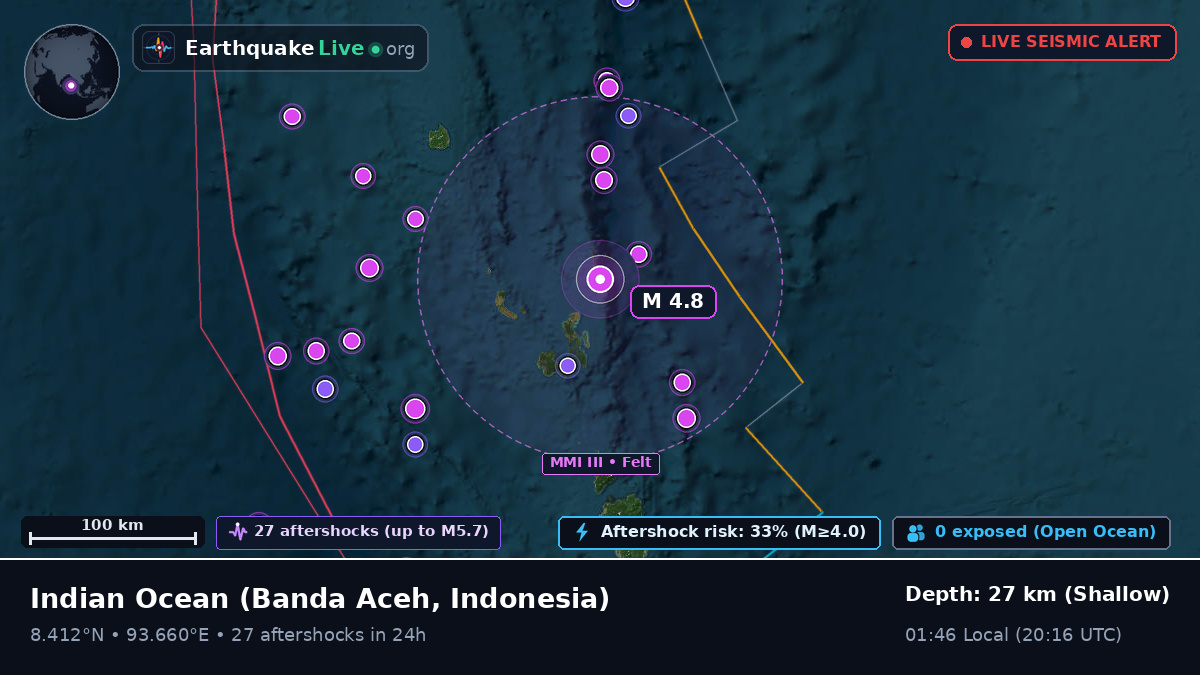 Indian Ocean (Indonesia)