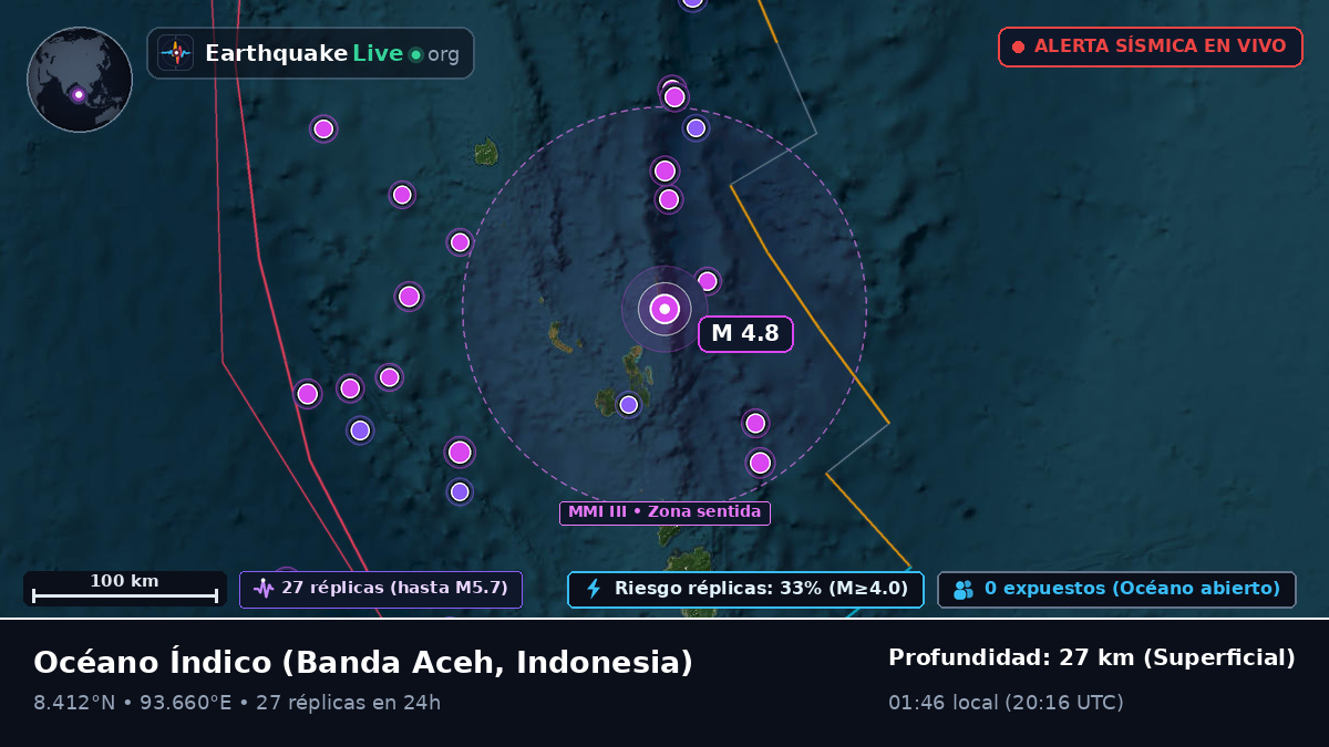 Océano Índico (Indonesia)