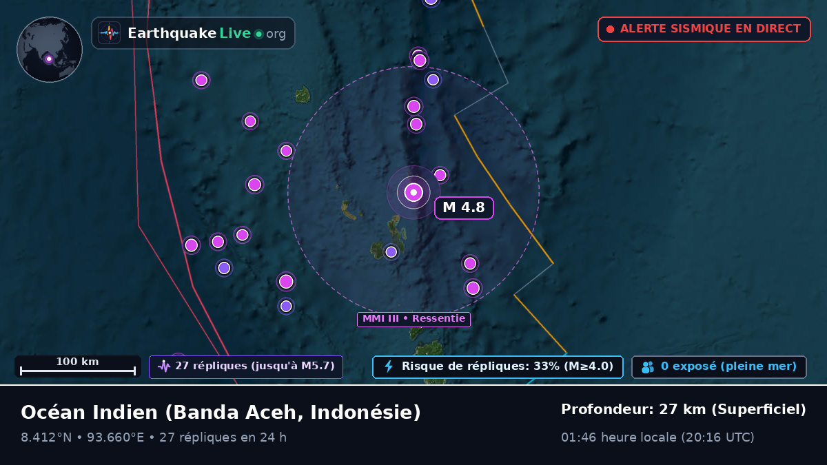 Océan Indien (Indonésie)