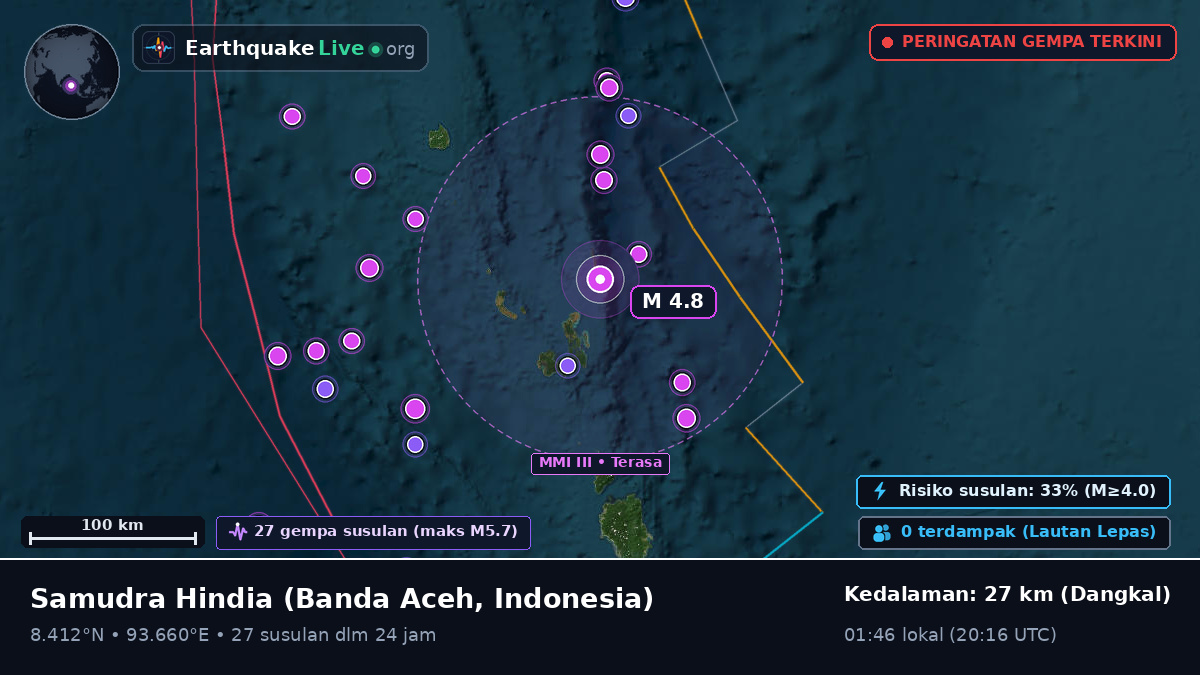 Samudra Hindia (Indonesia)