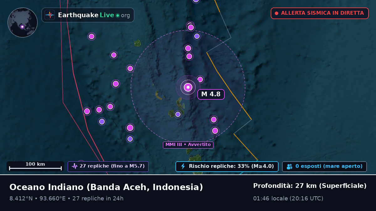 Oceano Indiano (Indonesia)