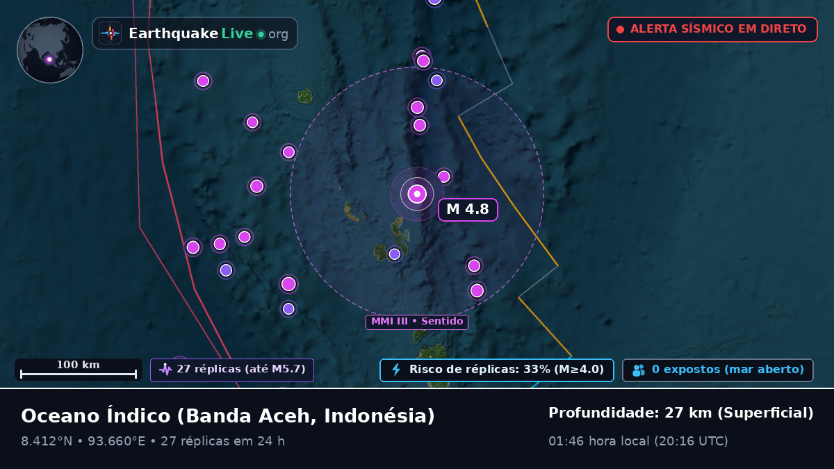 Oceano Índico (Indonésia)