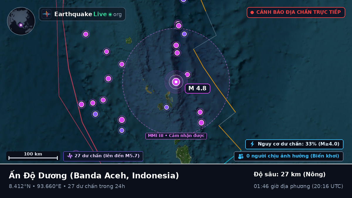 Ấn Độ Dương (Indonesia)