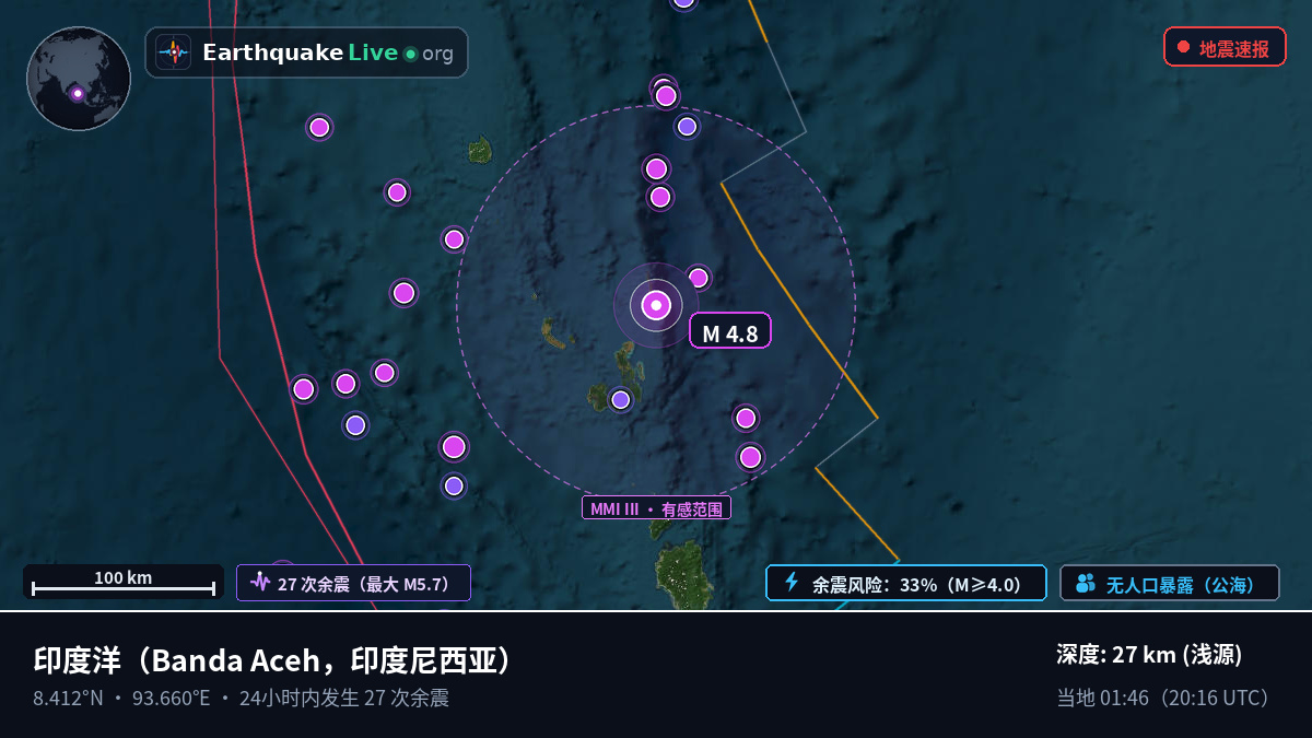 印度洋 (印度尼西亚)