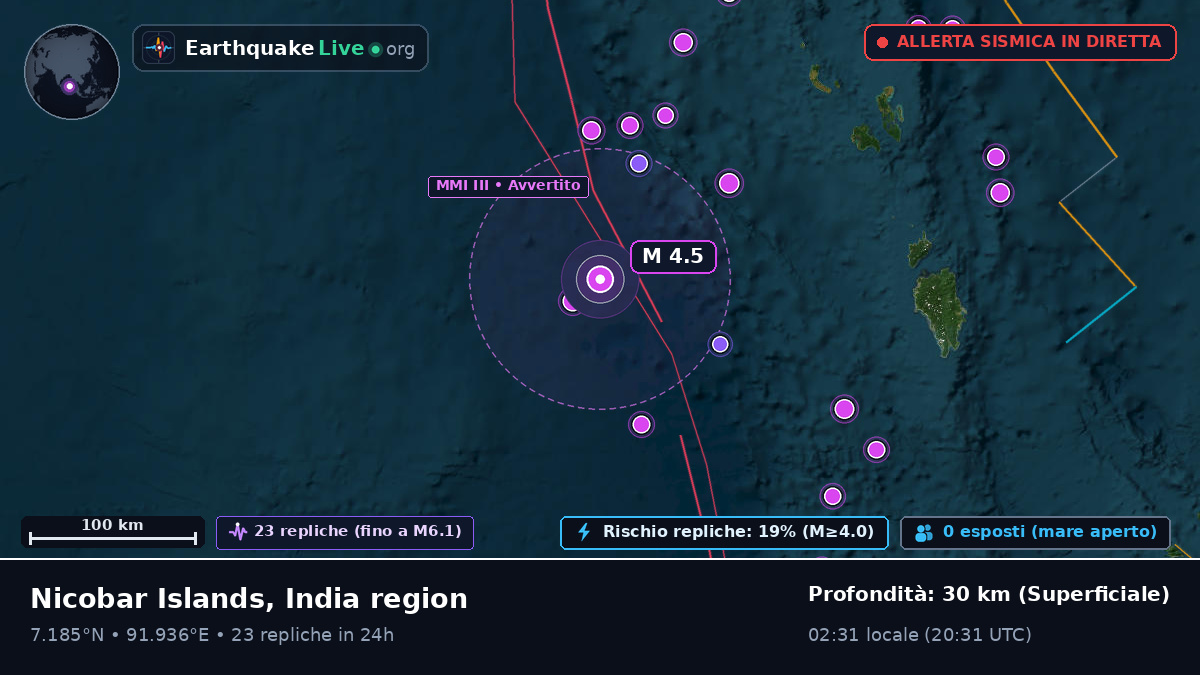Oceano Indiano (Indonesia)