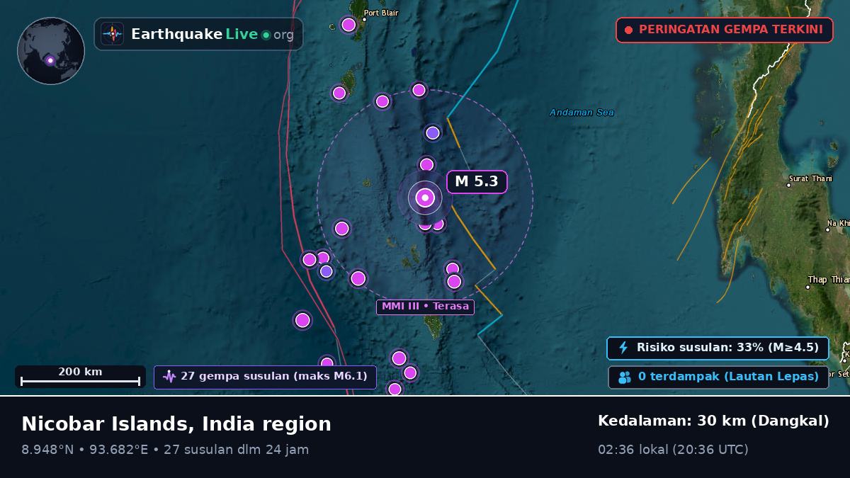 Samudra Hindia (India)