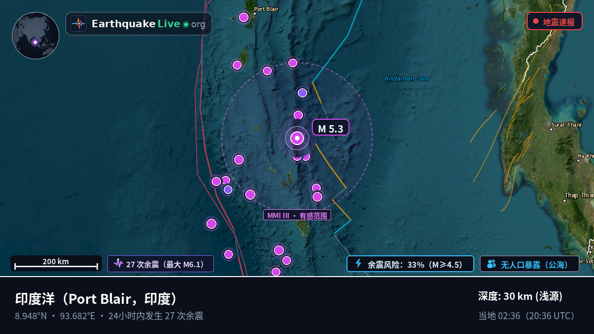 印度洋 (印度)