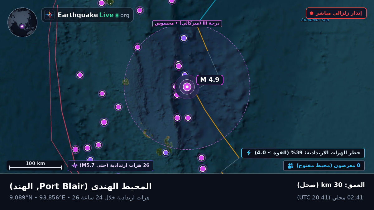 المحيط الهندي (الهند)