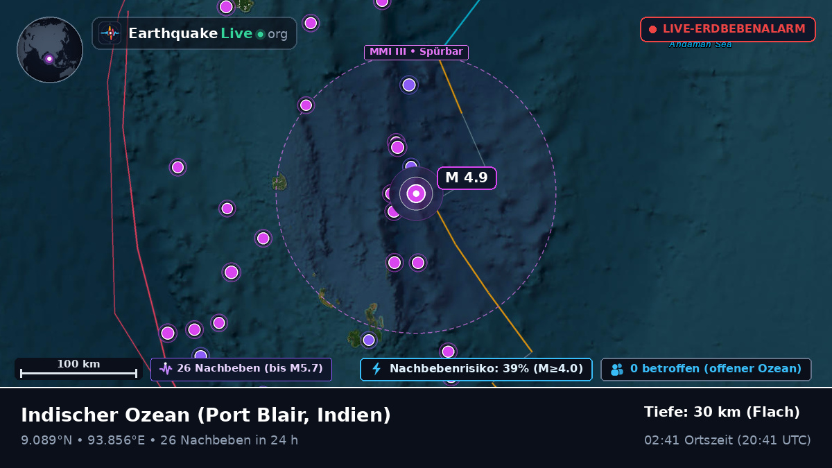 Indischer Ozean (Indien)