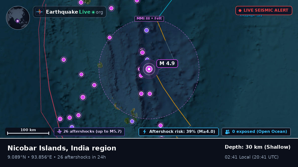 Indian Ocean (India)
