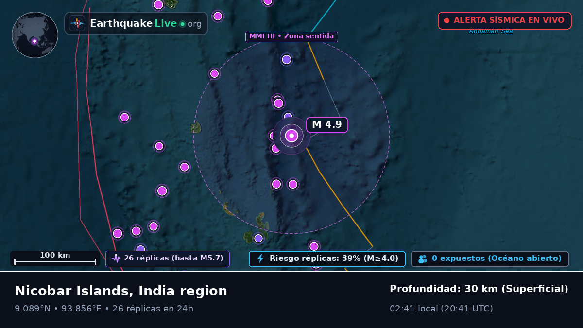 Océano Índico (India)