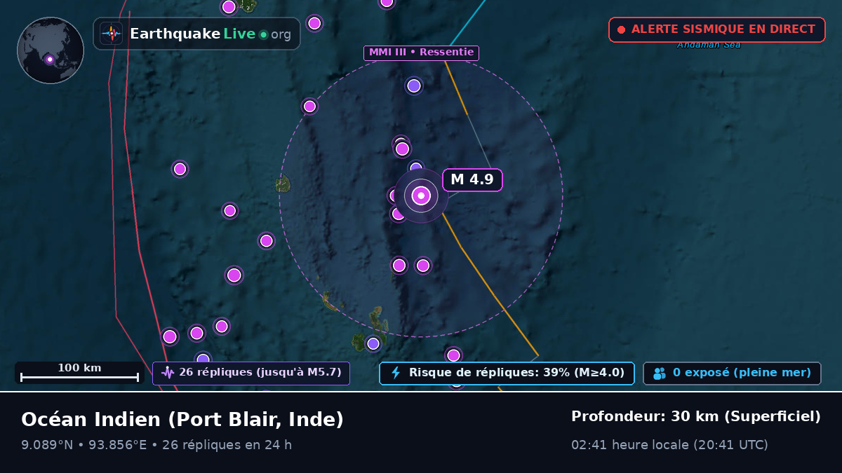 Océan Indien (Inde)