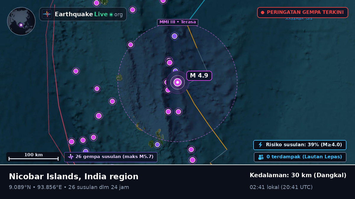 Samudra Hindia (India)