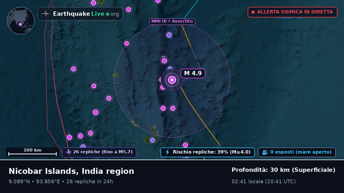 Oceano Indiano (India)