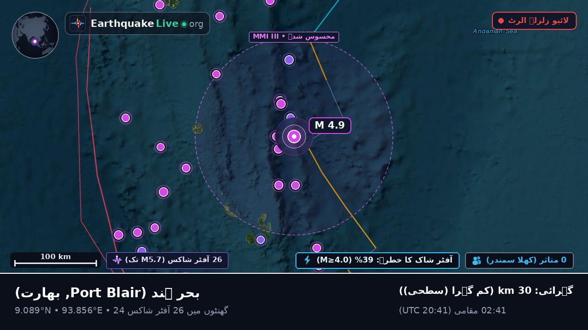 بحر ہند (بھارت)