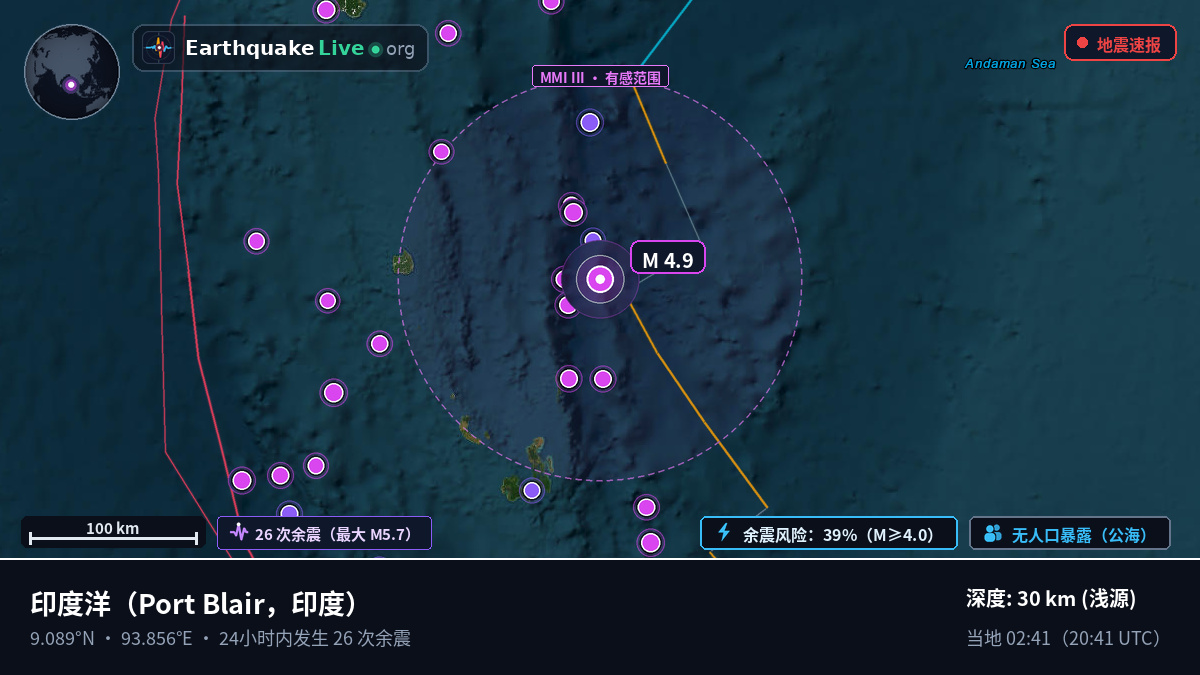 印度洋 (印度)