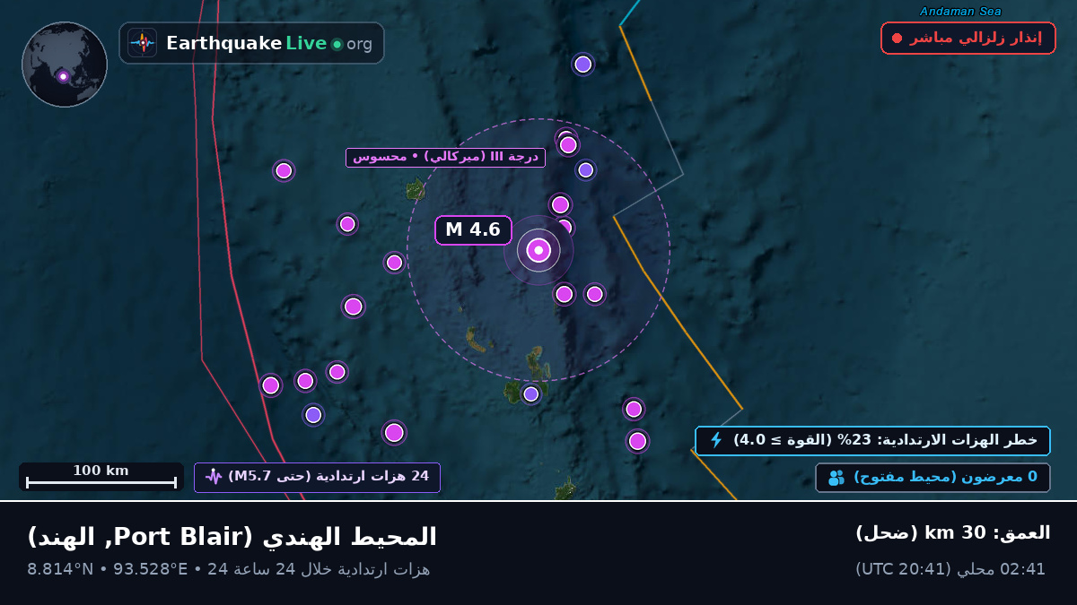 المحيط الهندي (الهند)